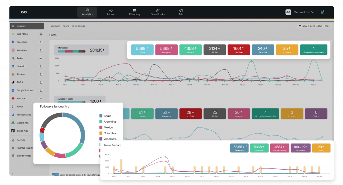 Metricool, herramienta para en análisis de datos de redes sociales