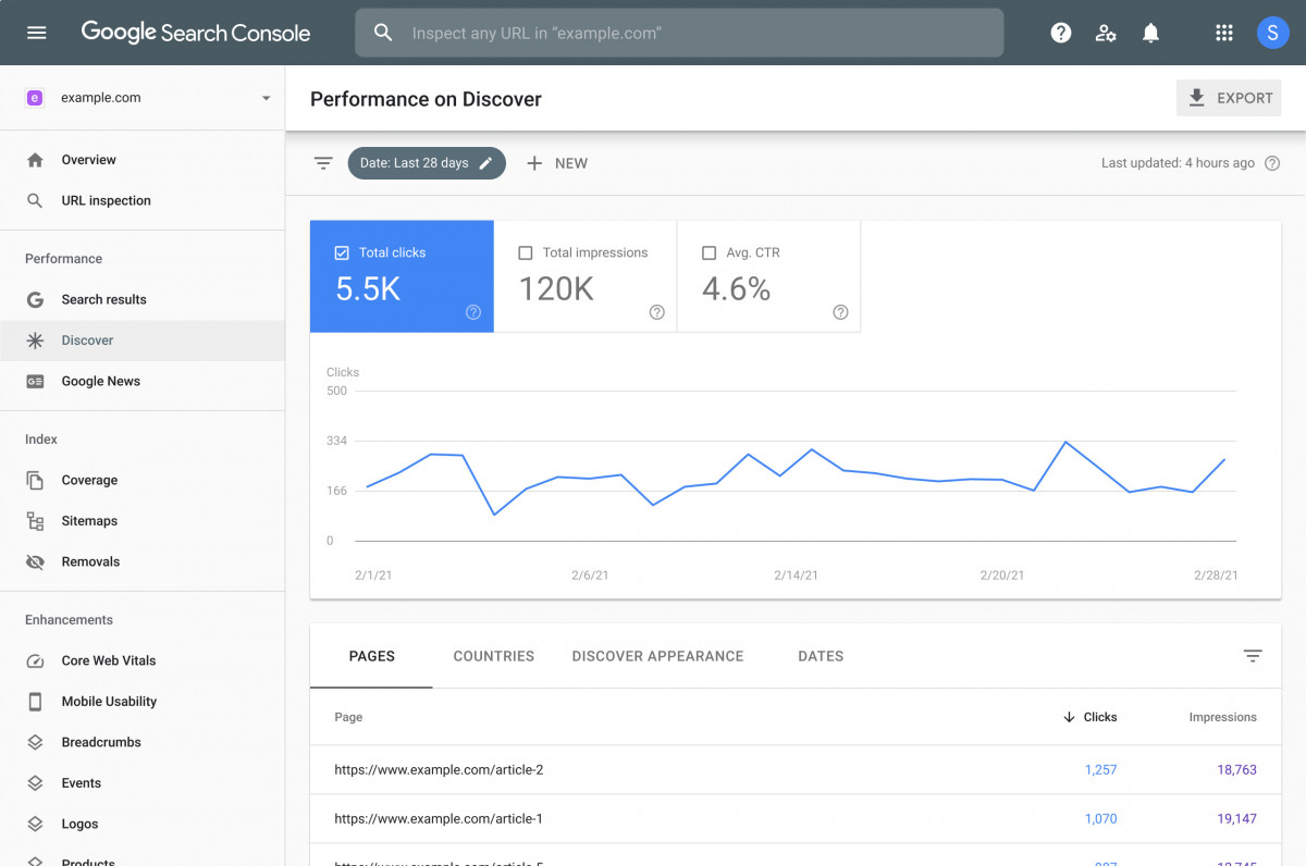 Google Search Console, herramienta para en análisis de datos sobre los buscadores de Google